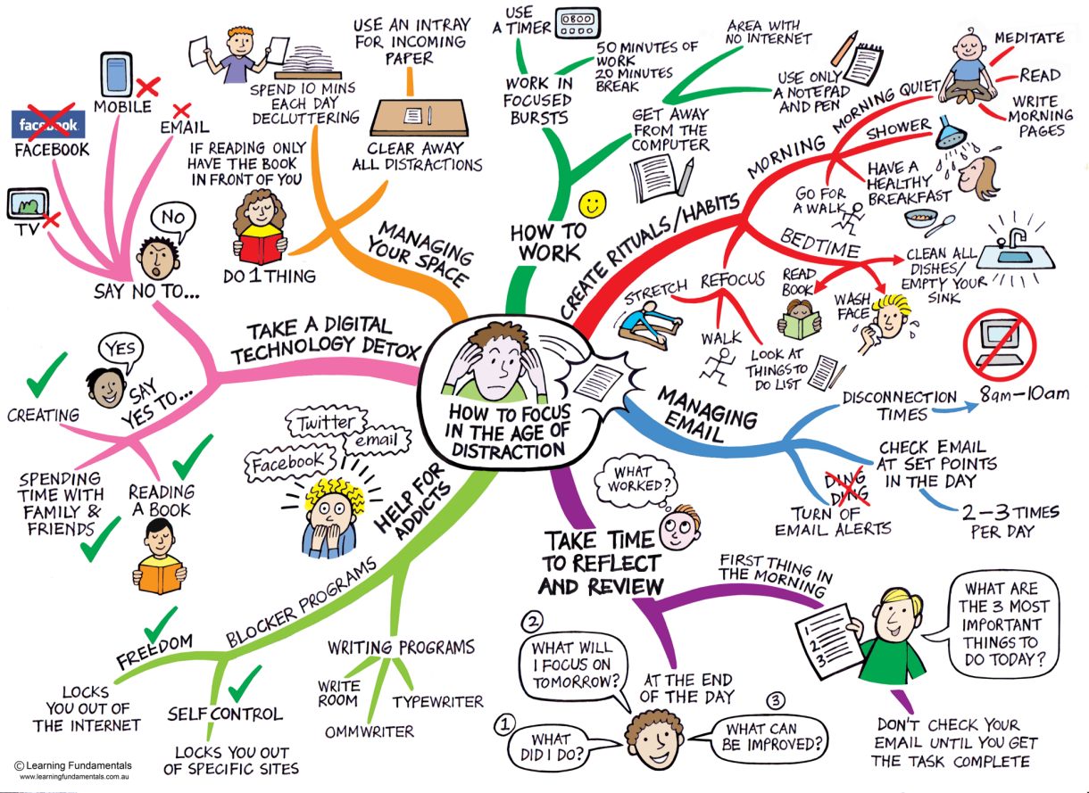 HOW TO focus in the age of distraction